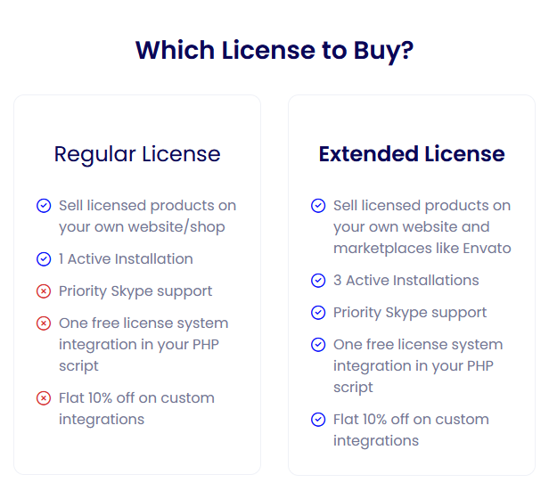 Regular License vs Extended License